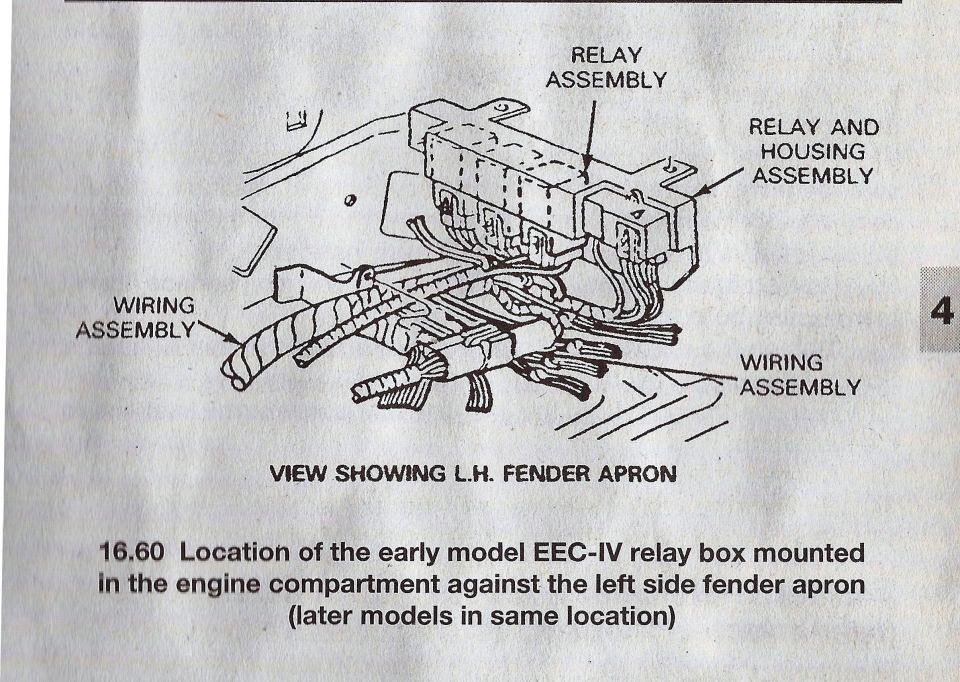 Ford EEC-IV relay box location diagram on left fender apron
