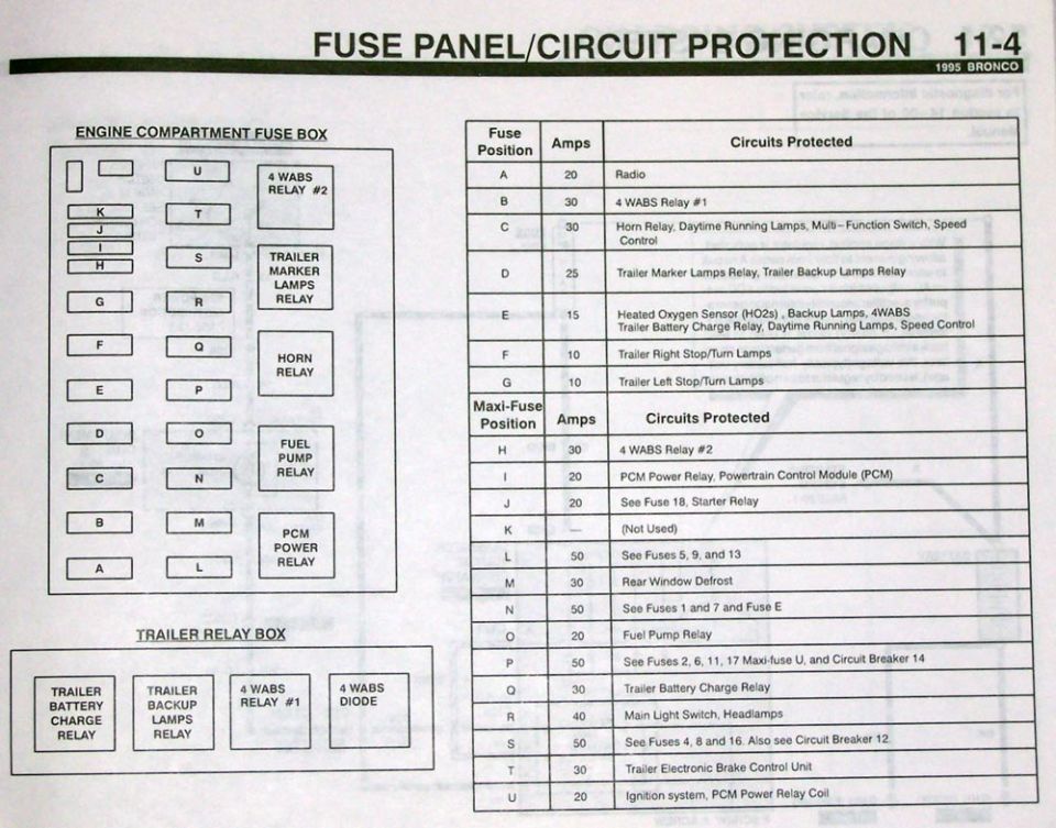 1995 Ford Bronco engine compartment fuse box and maxi-fuse layout and circuit chart, EVTM page 11-4