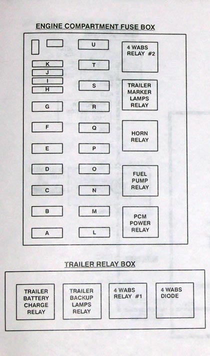1990 Ford Bronco - Fuse and relay chart mapping engine compartment fuse box positions (A-U) and relays including horn, fuel pump, PCM power, and trailer relay…