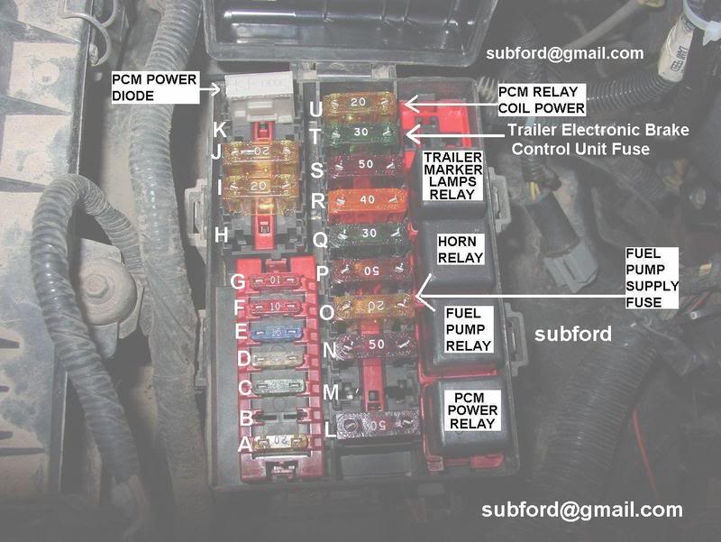 power distribution box and fuse panel