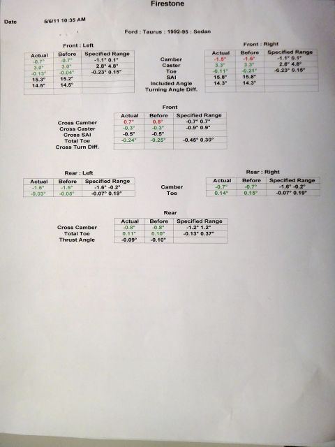 1995 Ford Taurus - Firestone alignment report detailing front and rear measurements for a Ford Taurus from 1992-1995.