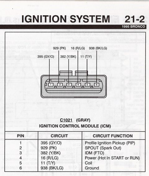 1990 Ford Bronco - Ignition system diagram (21-2, 1995 Bronco) showing ICM connector C1021 pinout with circuit colors and a pin function table.