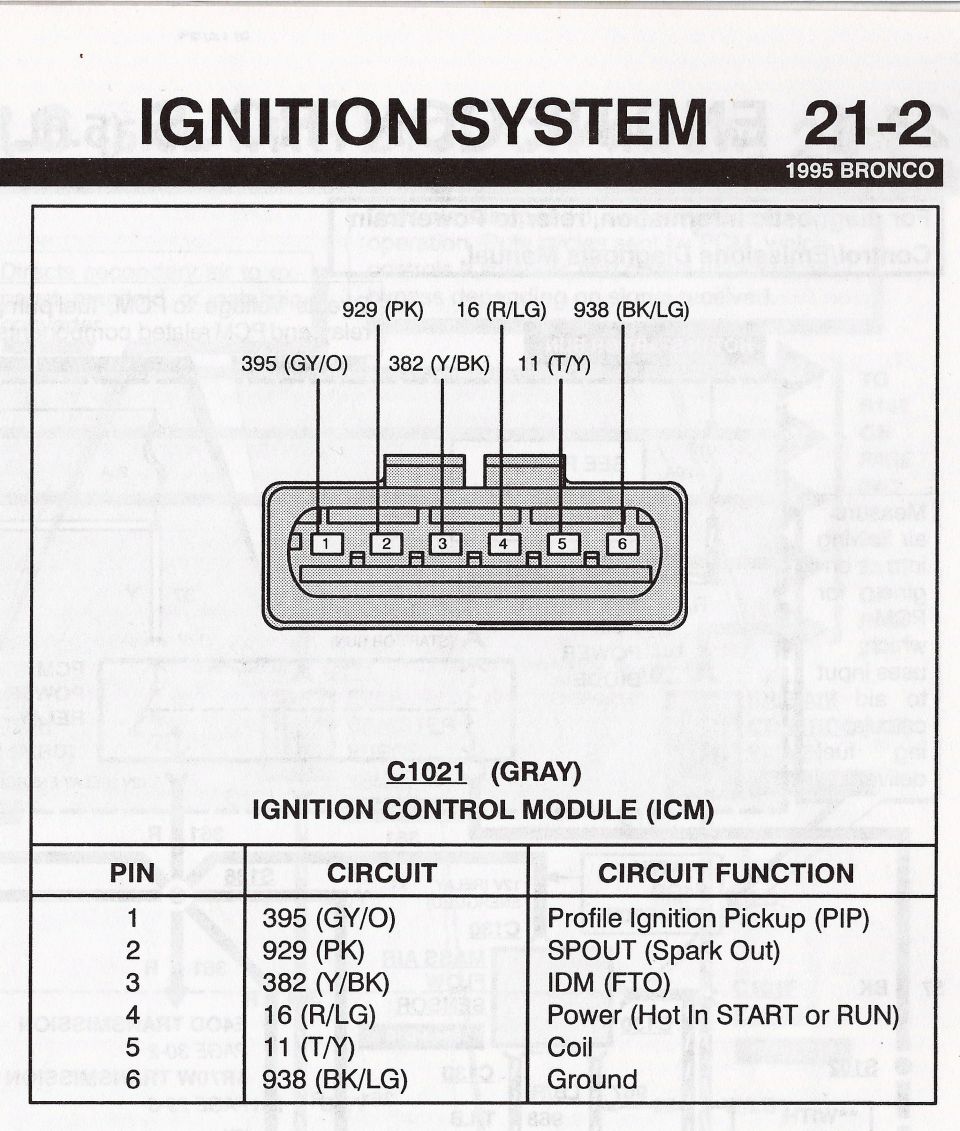 Ignition control module C1021 connector pinout with 6 pins, circuit numbers, colors, and function table