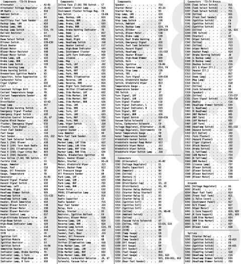 1976 Ford Bronco - '73-74 Bronco Wiring Diagram Index IF THE IMAGE IS TOO SMALL, click it. Improved, corrected, & combined versions of Seabiscuit 's colorized…