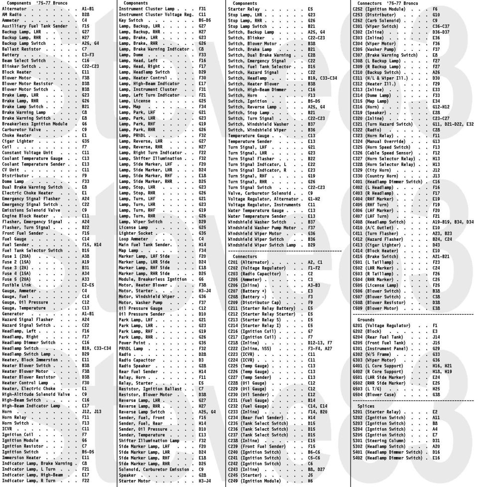 75-77 Bronco wiring component and connector location reference chart