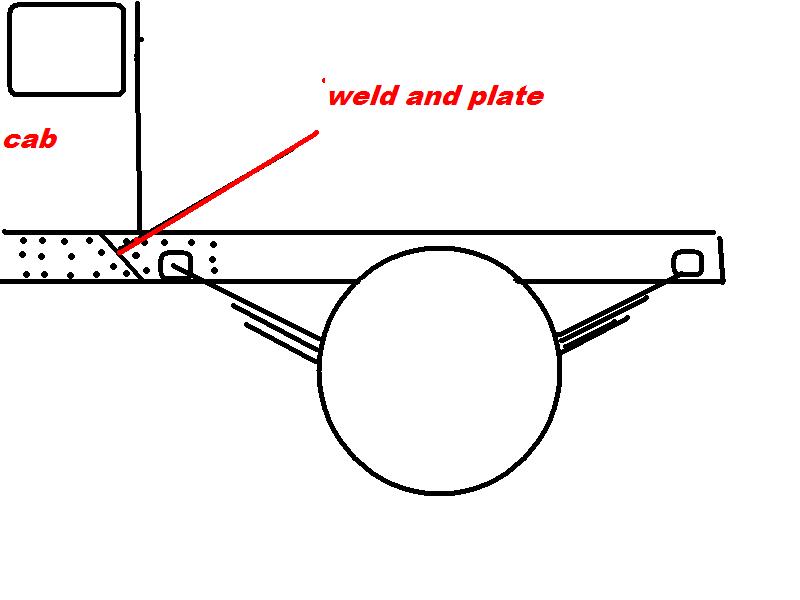 Line drawing of a truck frame and cab marking a weld-and-plate reinforcement location