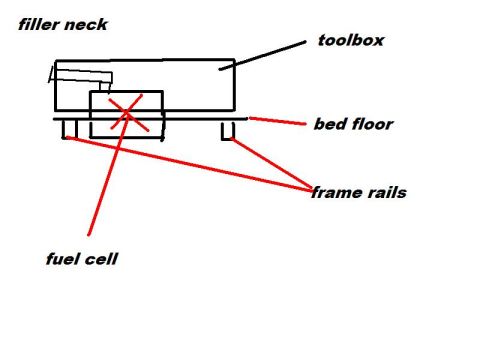 1994 Ford Explorer - Hand-drawn schematic of a pickup bed layout labeling the fuel cell, filler neck, toolbox, bed floor and frame rails.