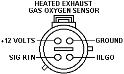 1990 Ford Bronco - HEGO sensor connector pinout diagram labeling the +12 volts, ground, signal return, and HEGO signal terminals.
