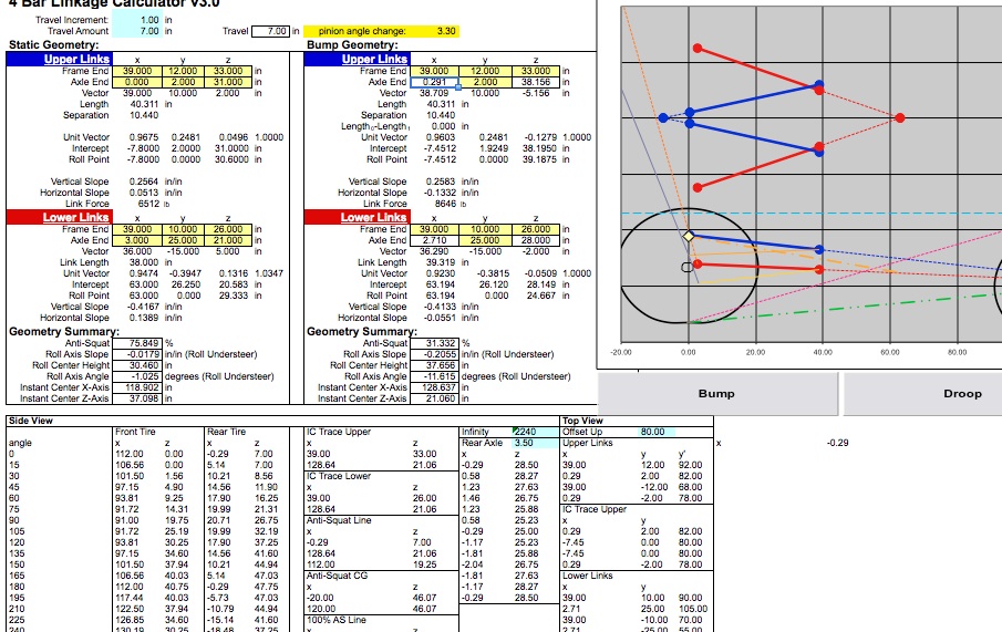 4-Bar Linkage Calculator spreadsheet with geometry data and a plotted linkage diagram