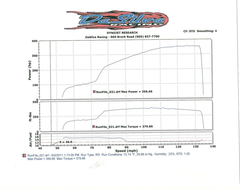 Dynojet dyno chart 356.66 hp 379.86 ft-lbs DaSilva Racing