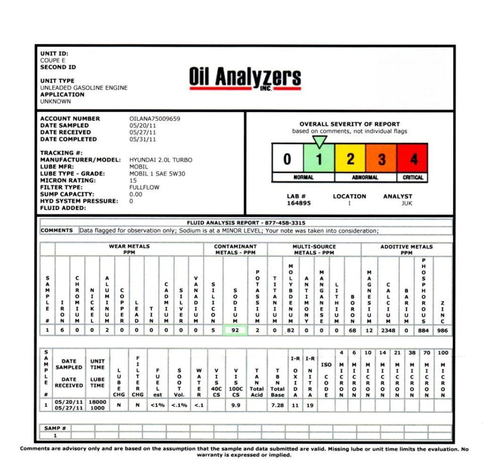 Oil analysis report with sections for wear metals, contaminant metals, multi-source metals, and additive metals