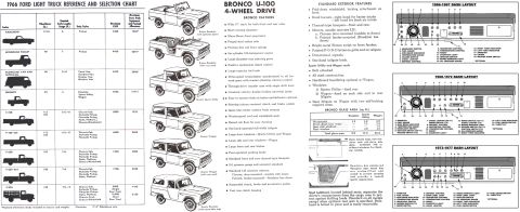 1976 Ford Bronco - Early Bronco Details IF THE IMAGE IS TOO SMALL, click it. The dash layout diagrams have been corrected, but this might be more thorough: ht…