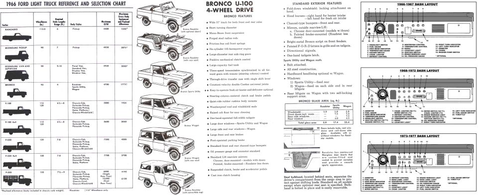 1966 Ford Bronco U-100 four-wheel-drive reference and selection chart