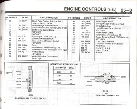1996 Ford Bronco - 5.8 Engine Controls - 8