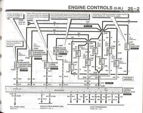 1996 Ford Bronco - 5.8 Engine Controls - 2