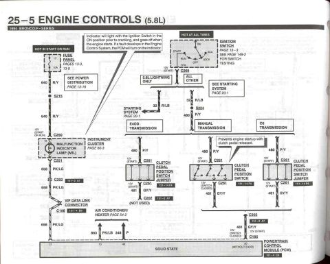 1996 Ford Bronco - 5.8 engine Controls - 5