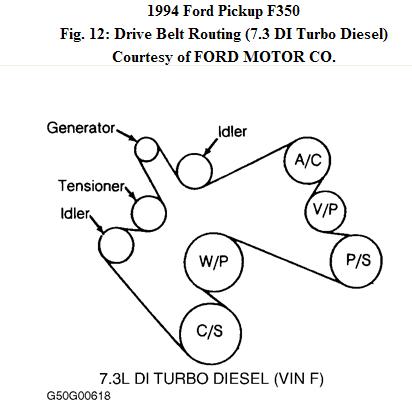 1996 Ford Bronco - Serpentine drive belt routing diagram for a 1994 Ford F350 7.3L DI turbo diesel showing pulley path.