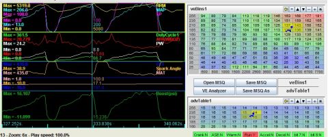 1995 Ford Probe - Engine tuning software screenshot showing logged graphs alongside VE and spark advance tables, not a static document.
