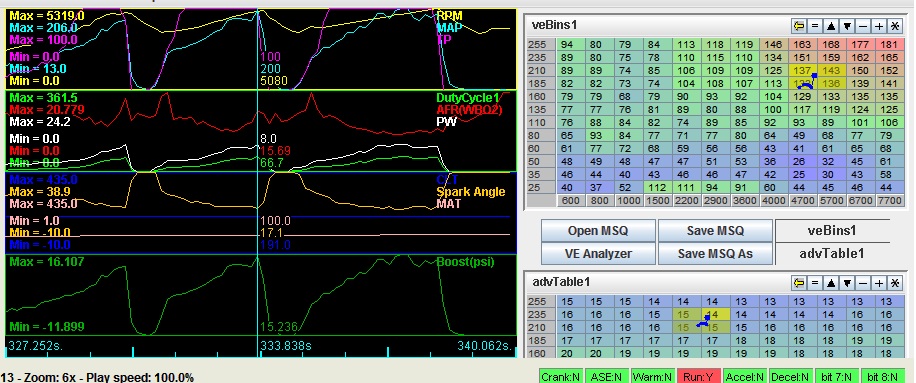 Tuning software screenshot with datalog graphs and VE/spark tables