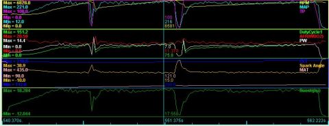 1995 Ford Probe - This dyno graph displays multiple engine parameters including RPM, MAP, TP, Duty Cycle, AFR, PW, Spark Angle, MAT, and Boost over time.