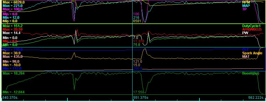 Dyno graph showing RPM, MAP, TP, Duty Cycle, AFR, PW, Spark Angle, MAT, and Boost