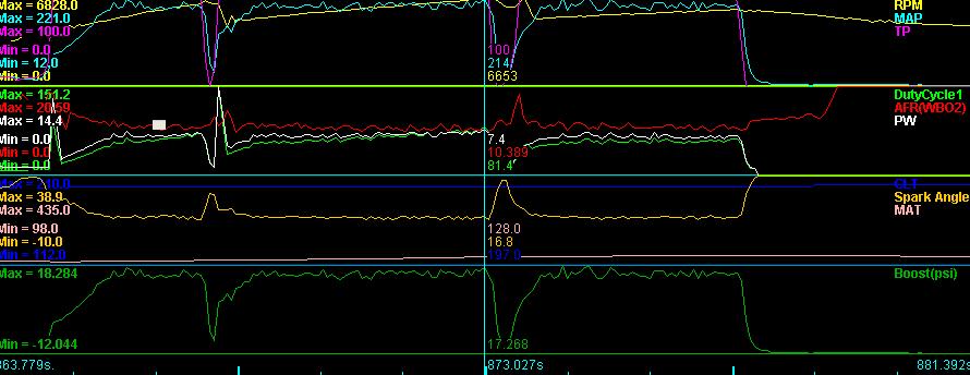 Engine performance graphs showing RPM, MAP, TP, DutyCycle, PW, Spark Angle, MAT, and Boost