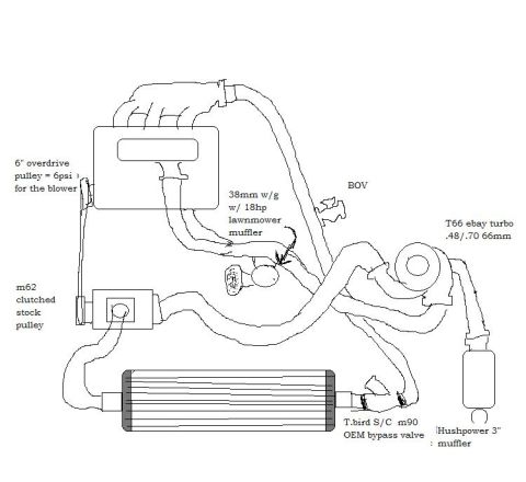 1995 Ford Probe - Hand-drawn intake/exhaust plumbing schematic for a turbo and M90 supercharger setup with labeled pulleys, BOV and mufflers.