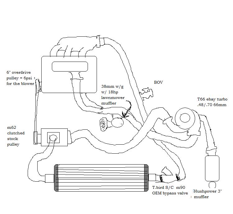Hand-drawn turbo and supercharger plumbing schematic with labeled components
