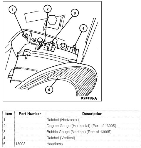 1997 Ford Taurus - Headlamp assembly illustration with numbered callouts and a parts table identifying horizontal/vertical ratchets, gauges and the headlamp.