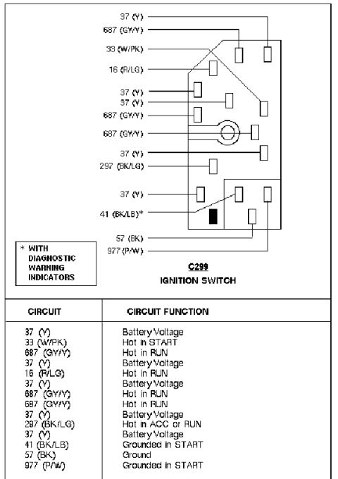 1993 Ford Taurus - 1992 igniton switch