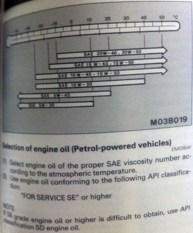 2000 Mitsubishi Montero in 2011