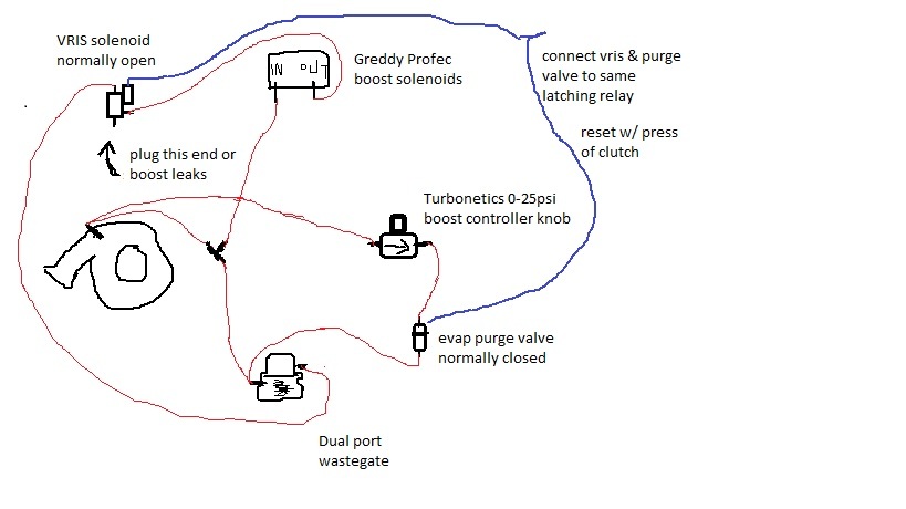 Hand-drawn turbo boost vacuum routing diagram with Greddy Profec and dual-port wastegate