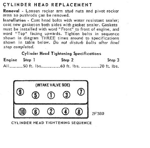 1996 Ford Bronco - Instructions detail the cylinder head replacement process, including removal, installation, and tightening sequence.