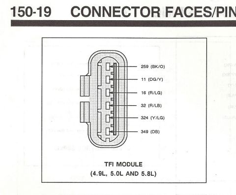 1990 Ford Bronco - Connector faces/pinout (150-19) showing the TFI module connector terminals with circuit numbers and wire color codes for 4.9L/5.0L/5.8L.