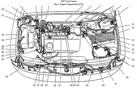 1996 Ford Bronco - Engine compartment component-location diagram for a 1997 Ford Contour 2.5L with numbered callouts.