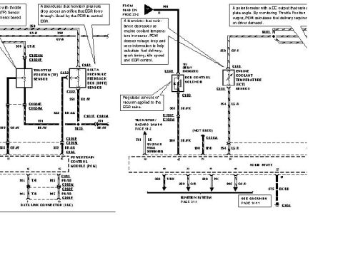 1996 Ford Bronco - Electrical wiring diagram showing PCM, EGR feedback, throttle position and coolant temperature sensors with color codes.