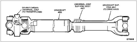 1996 Ford Bronco - Labeled driveshaft component diagram identifying the double cardan U-joint, slip-yoke boot and end yokes.