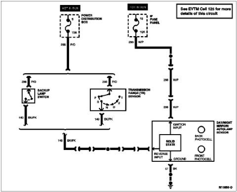 1996 Ford Bronco - Electrical wiring diagram of the backup lamp, transmission range sensor and day/night autolamp circuit with color codes.