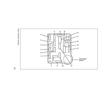 1996 Ford Bronco - Fuse panel layout diagram showing numbered fuse positions and the turn signal flasher location.
