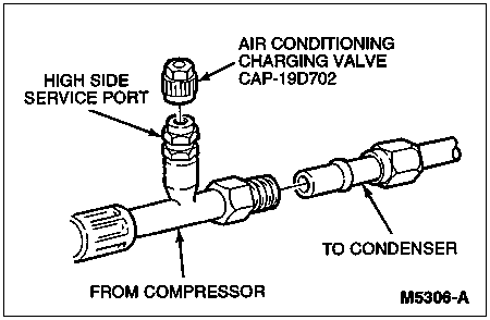 1996 Ford Bronco - Labeled diagram of the A/C high side service port and charging valve between compressor and condenser lines.