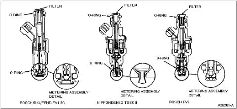 1996 Ford Bronco - Fuel injector cross-section detail comparing Bosch EV1.3C, Nippondenso TOSK II and Bosch EV6 units with O-ring, filter and metering-assembl…