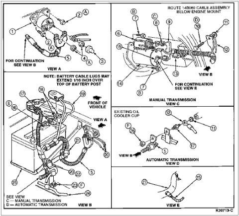 1996 Ford Bronco - Exploded battery-cable diagram with multiple views showing cable lug connections and routing for manual and automatic transmission vehicles.