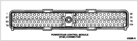 1996 Ford Bronco - Powertrain Control Module (PCM) connector pinout diagram showing the 104-cavity layout with corner pin numbers.