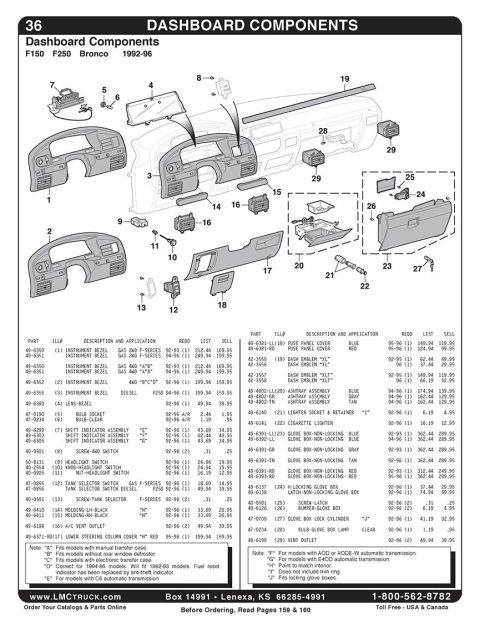 1996 Ford Bronco - LMC Truck parts catalog page showing dashboard components for 1992-96 F150/F250/Bronco with illustrated parts and a price listing.