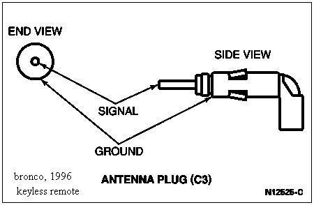 1996 Ford Bronco - Schematic of the antenna plug (C3) connector showing end and side views with signal and ground terminals labeled.