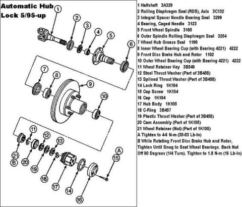 1996 Ford Bronco - Exploded parts diagram of the 1995-up automatic hub lock front spindle and bearing assembly with a numbered part legend.