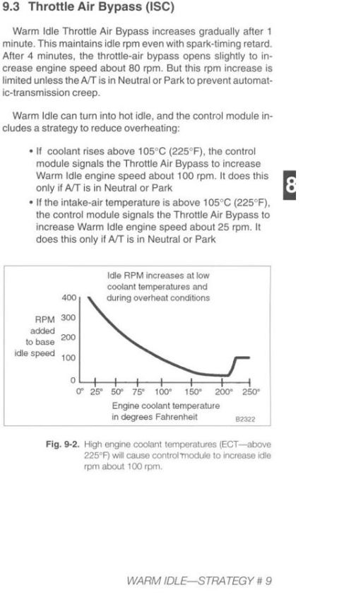 1996 Ford Bronco - This document details the throttle air bypass system and its effect on idle RPM based on engine coolant temperature.