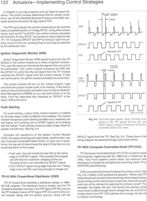 1996 Ford Bronco - Manual page on Ford TFI ignition control strategies explaining PIP, SPOUT and IDM signals with push-start and Computer-Controlled Dwell (CC…