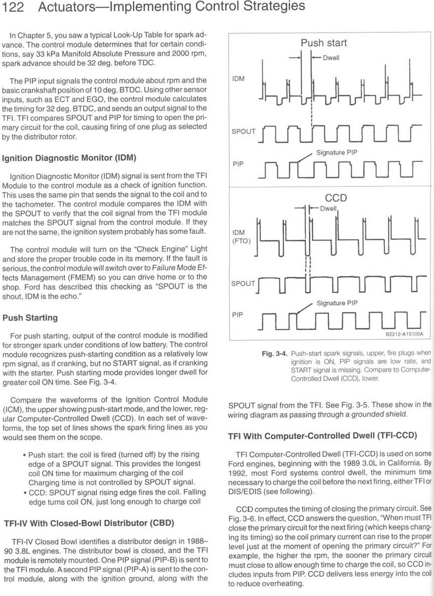 TFI ignition control strategy and Ignition Diagnostic Monitor signal waveform diagrams, manual page 122