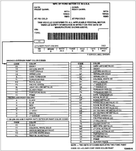 1996 Ford Bronco - This is a document that appears to be a vehicle registration or similar official paperwork.